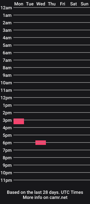 cam show schedule of ositoteddy_bimx