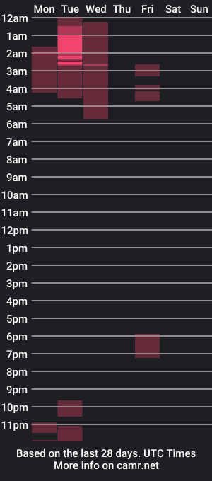 cam show schedule of oskar_ford21