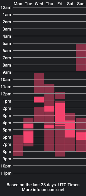 cam show schedule of oskar_fucker