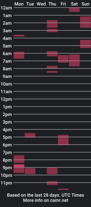 cam show schedule of oskr876k