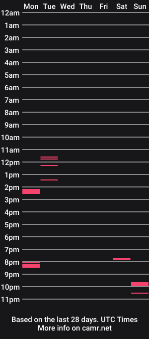 cam show schedule of osofine09