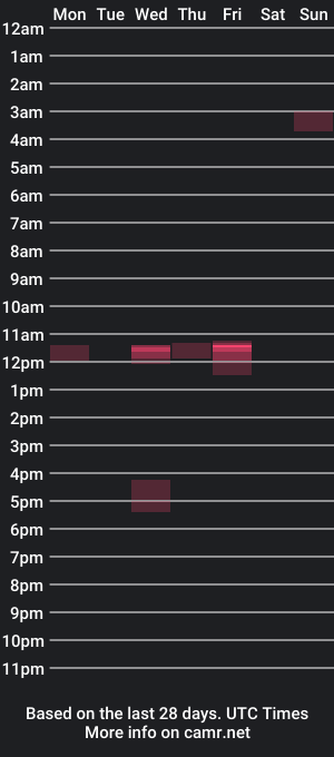 cam show schedule of osofine09