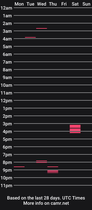 cam show schedule of osofroze
