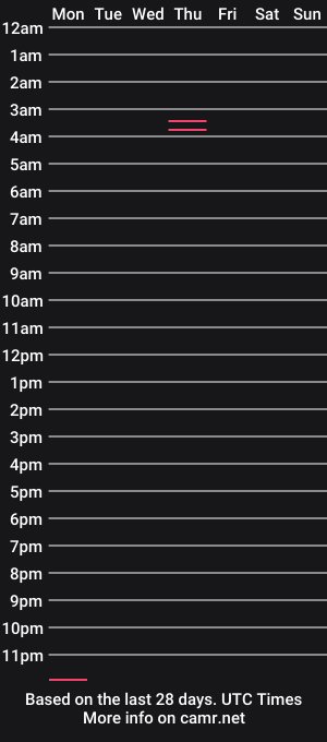 cam show schedule of osolibre