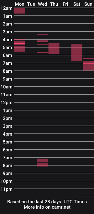 cam show schedule of osolicencioso