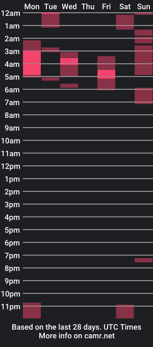 cam show schedule of osowedge