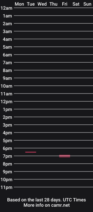 cam show schedule of osrapaces