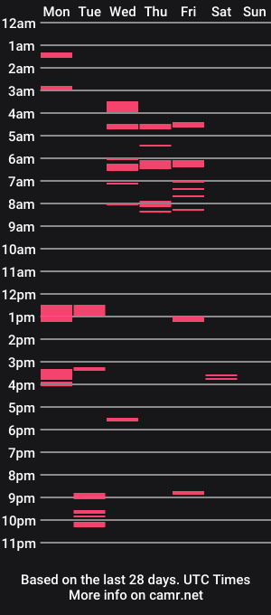 cam show schedule of ossignol_xxx