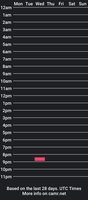 cam show schedule of ostin_mayers