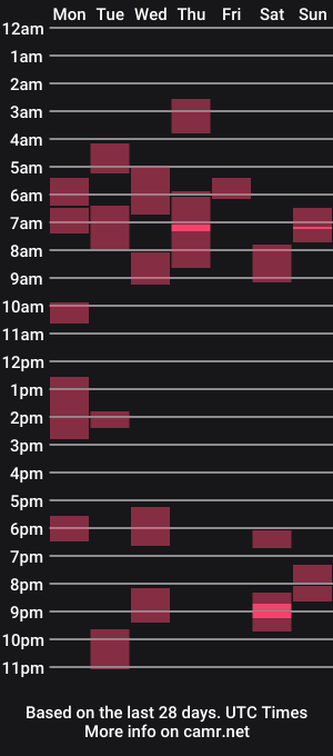 cam show schedule of ostingregory