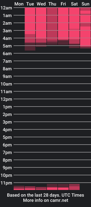 cam show schedule of otakutwinkx