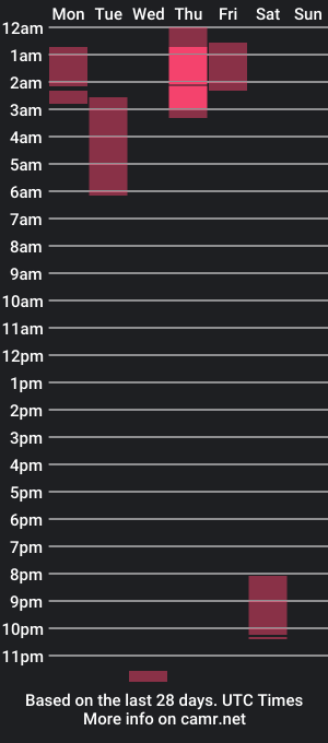 cam show schedule of othergirladdie