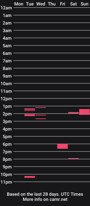 cam show schedule of otherjordyn