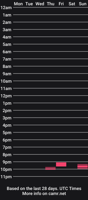 cam show schedule of otherone69