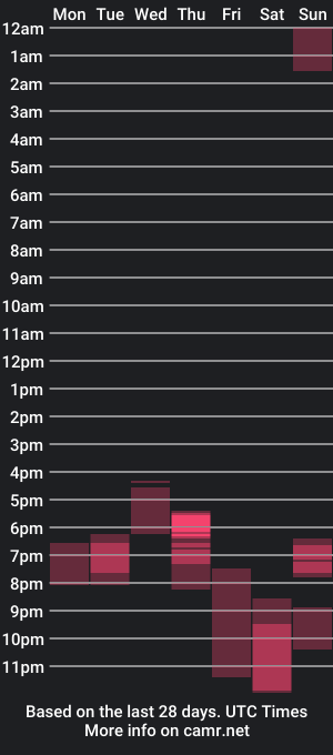 cam show schedule of otishairy