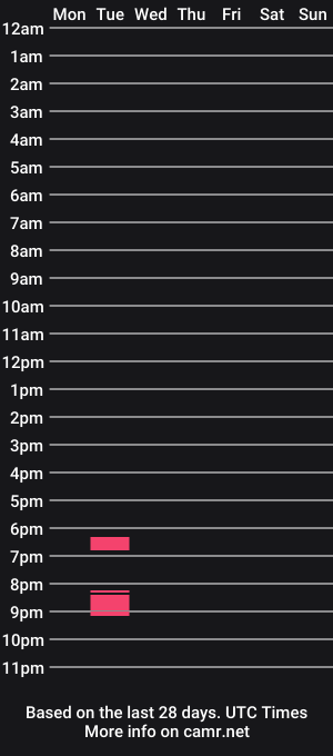 cam show schedule of otter614