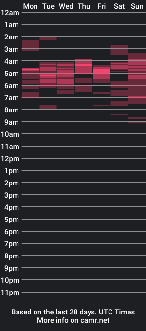 cam show schedule of otter916