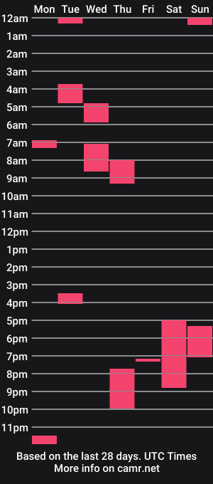 cam show schedule of otter_gooner