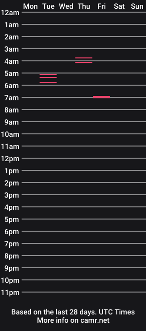 cam show schedule of otter_mark