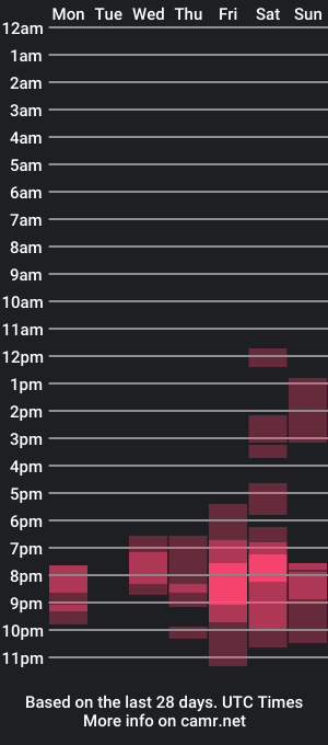 cam show schedule of otter_north