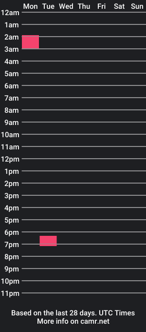 cam show schedule of otterjayp