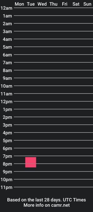 cam show schedule of otterpup2