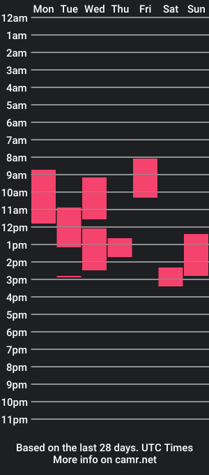 cam show schedule of otterwotter