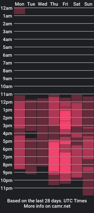 cam show schedule of ottiliebrookins