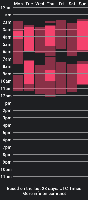 cam show schedule of ottiliefloor