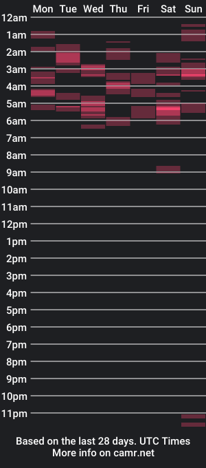 cam show schedule of ottofordgay