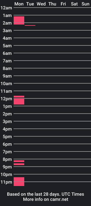 cam show schedule of otvaio