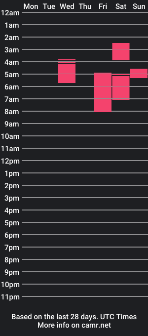 cam show schedule of otxsosa