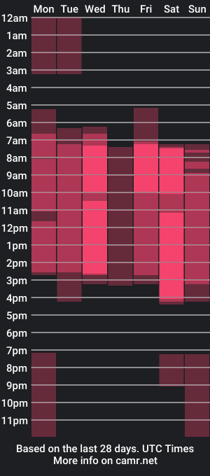 cam show schedule of ouch_may