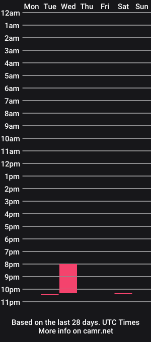 cam show schedule of ourdirtylilsecret