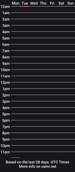 cam show schedule of ourlittlesecret120