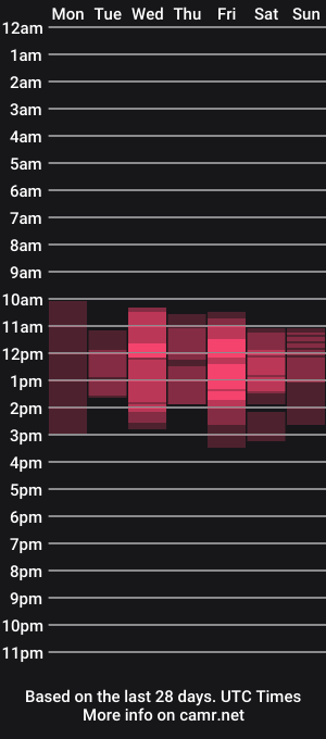 cam show schedule of ourlittlesecret666
