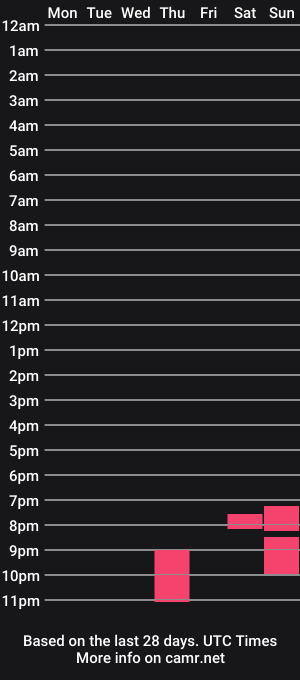 cam show schedule of ouro1556