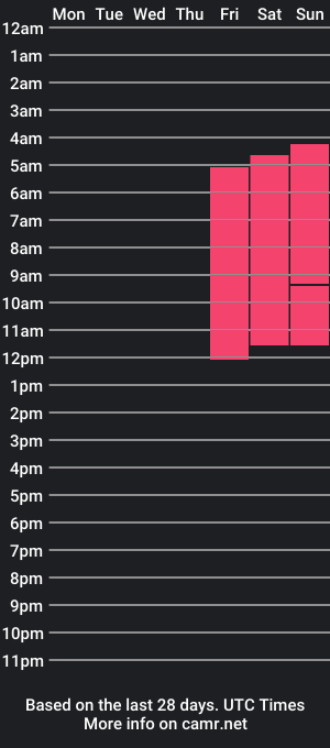 cam show schedule of out_of_ordinary