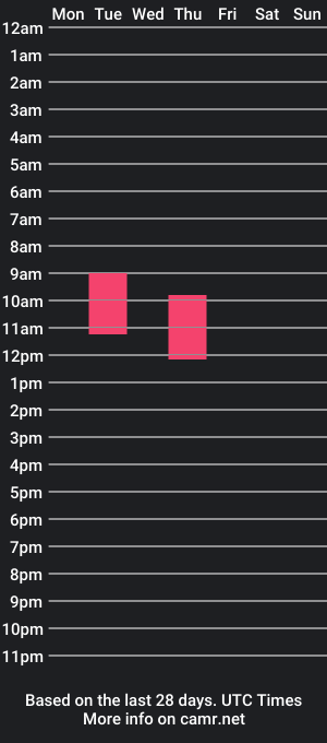 cam show schedule of outdoorbuddy