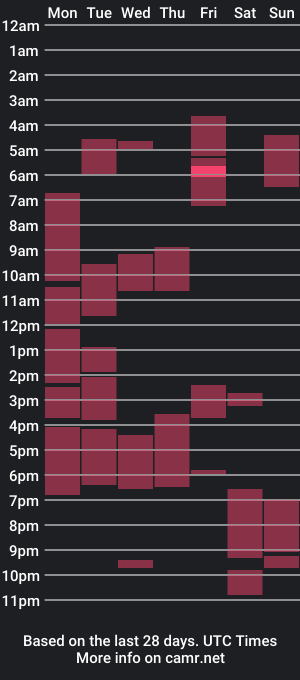 cam show schedule of outdoornude90