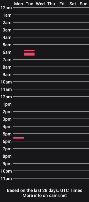 cam show schedule of outerspacebbc