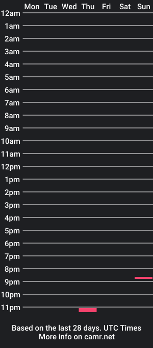 cam show schedule of outoforbit6