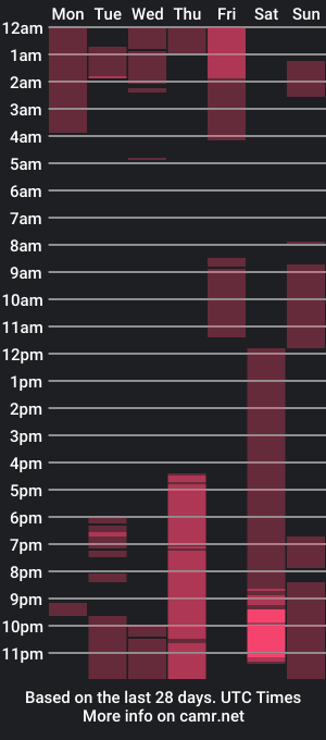 cam show schedule of outranner