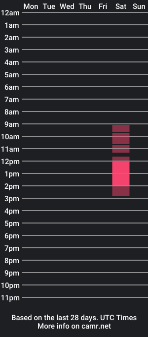 cam show schedule of outrider4ever