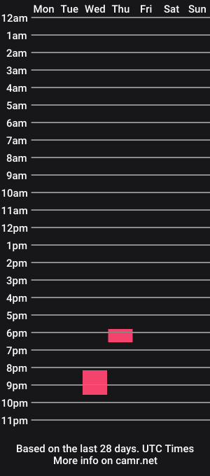 cam show schedule of ovelia_mila