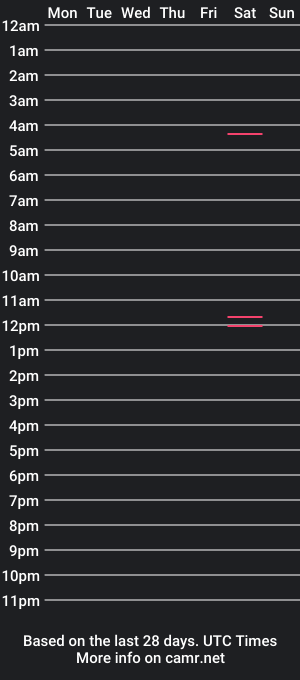 cam show schedule of overanalyzzer