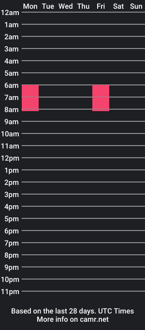 cam show schedule of overcumpoverty