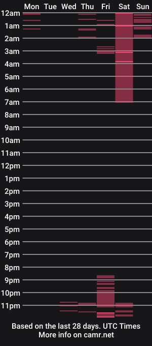 cam show schedule of overdonex