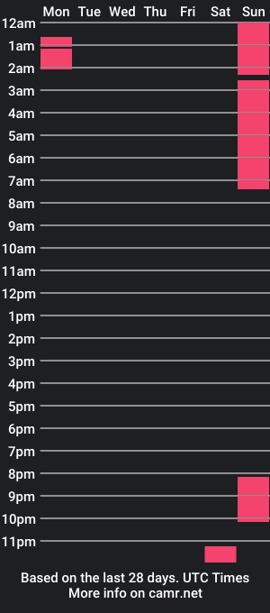 cam show schedule of overhead__