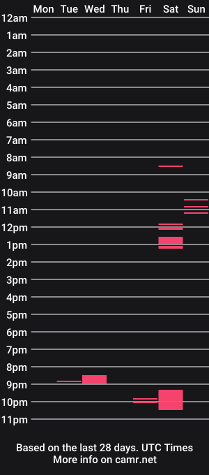 cam show schedule of overkneebabe